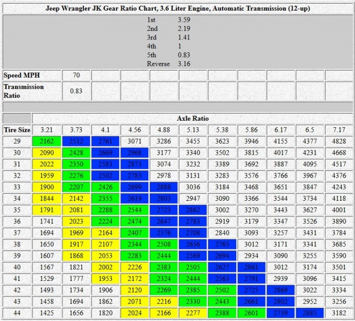 jk-tire-gear-chart-jpg.jpg