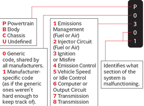 obdii-codes-116571.png