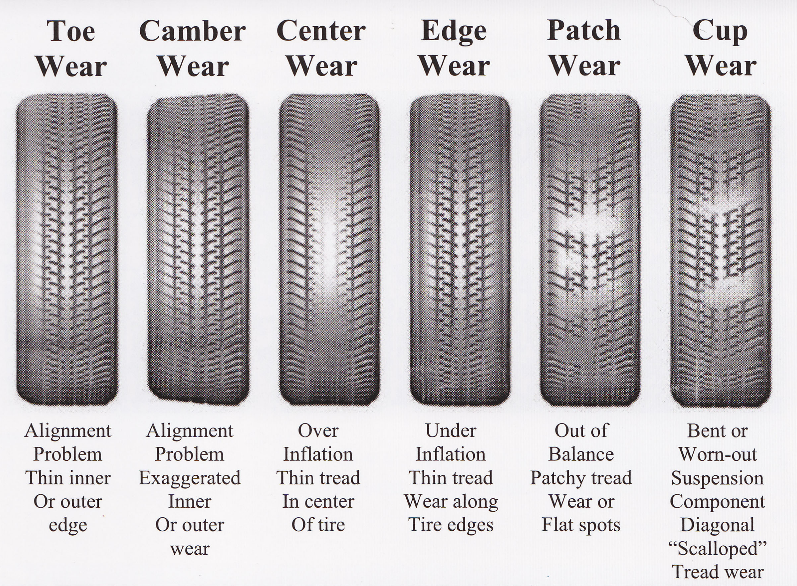 tirewear-118797.png