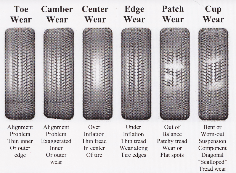 tirewear-127979.png