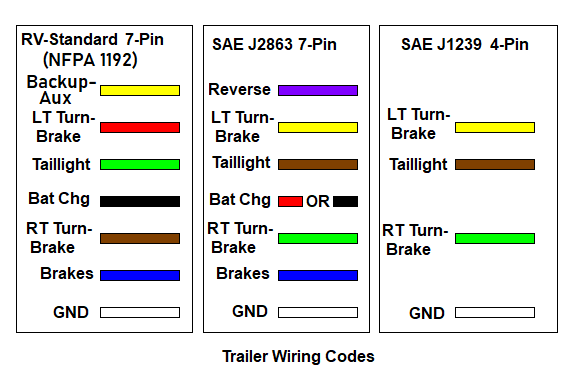 trailerwiringcode.png