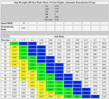 jk-tire-gear-chart-jpg.jpg